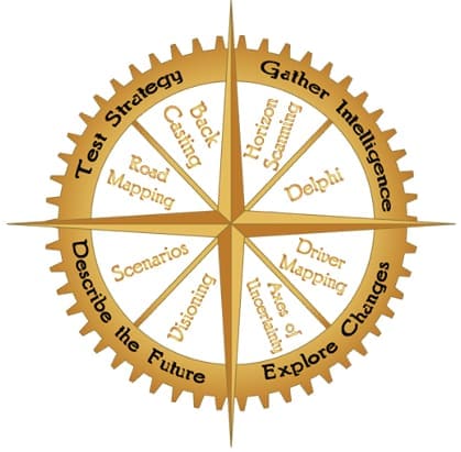 Compass Futures Alchemist