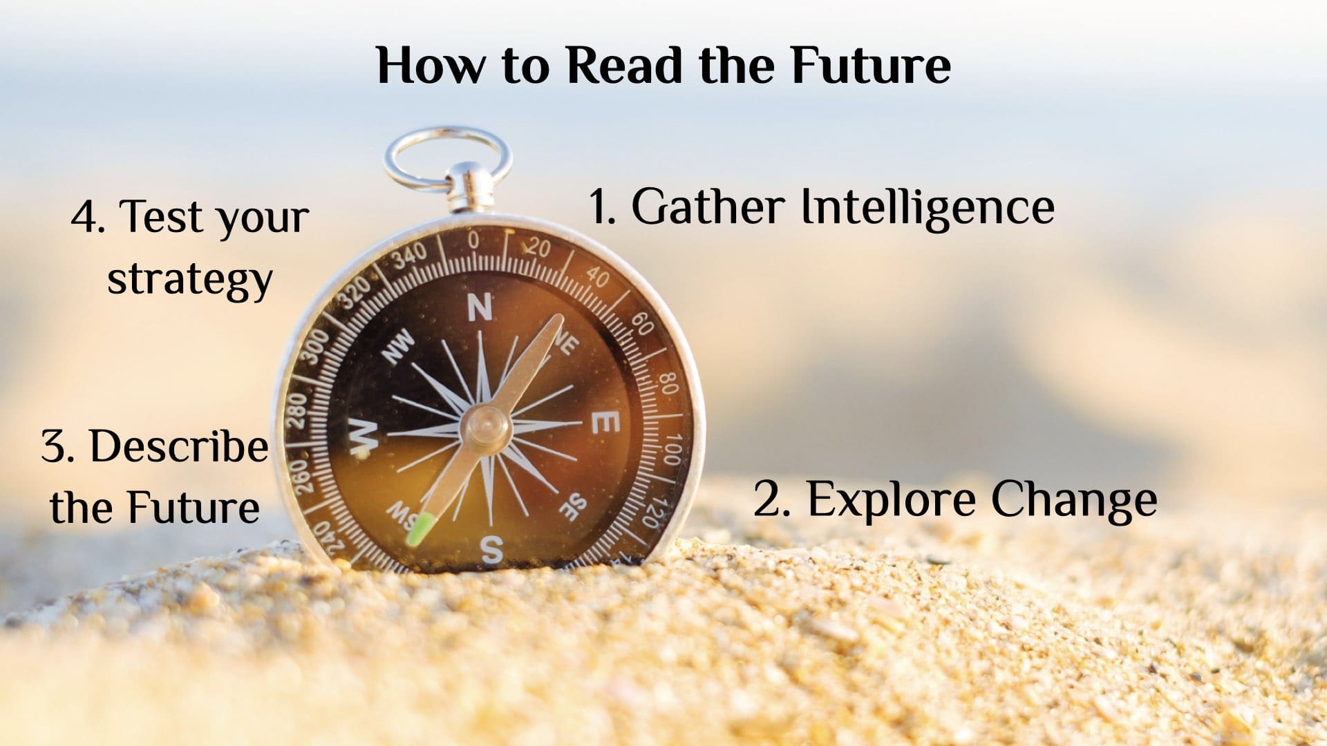 The Compass model encompasses the entire futures thinking process
