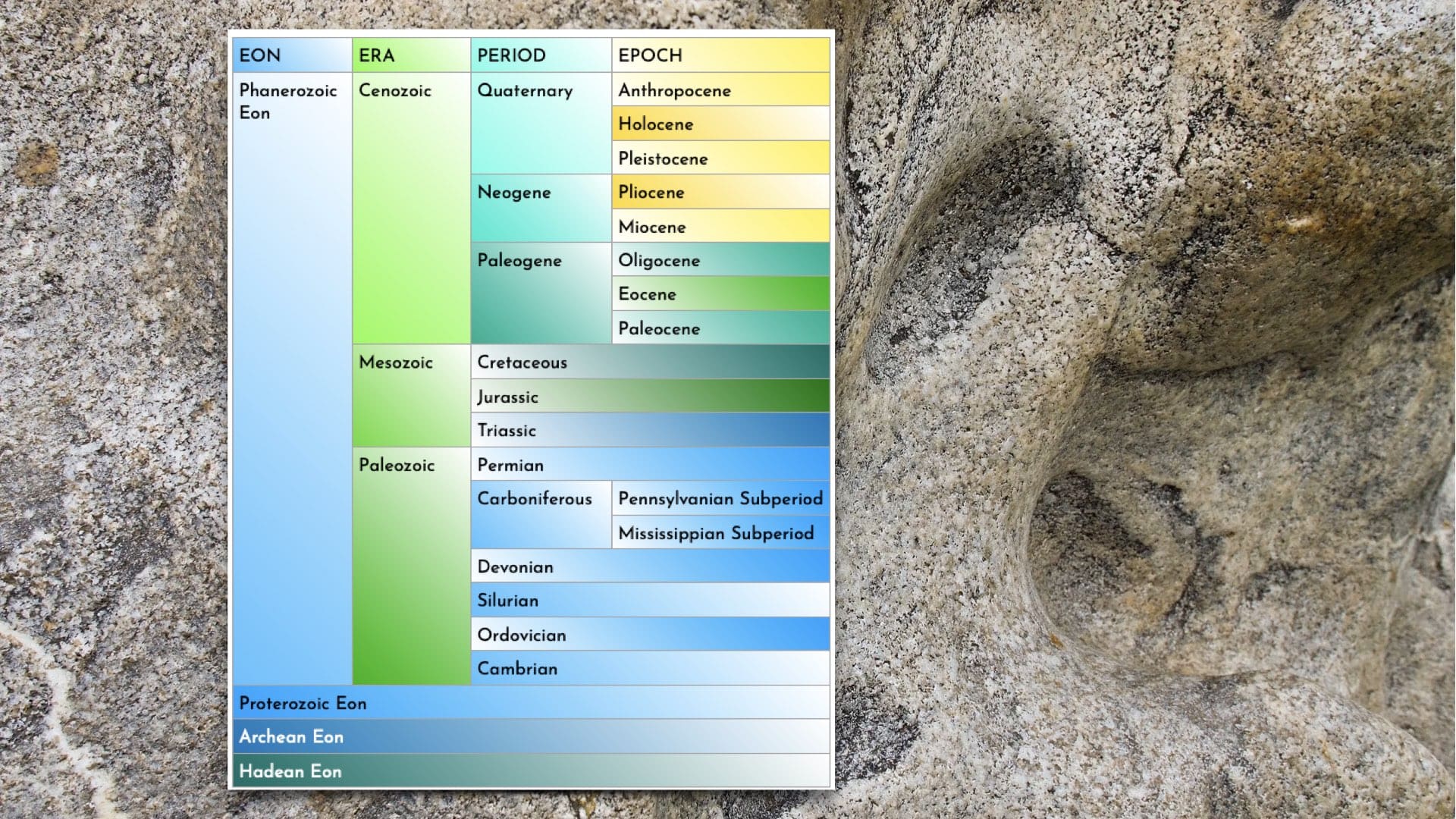 We are in the Anthropcene era - human kinds' influnce on the world