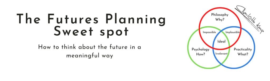 Futures Planning Sweet Spot Philosophy Psychology Practicality of Futures Thinking