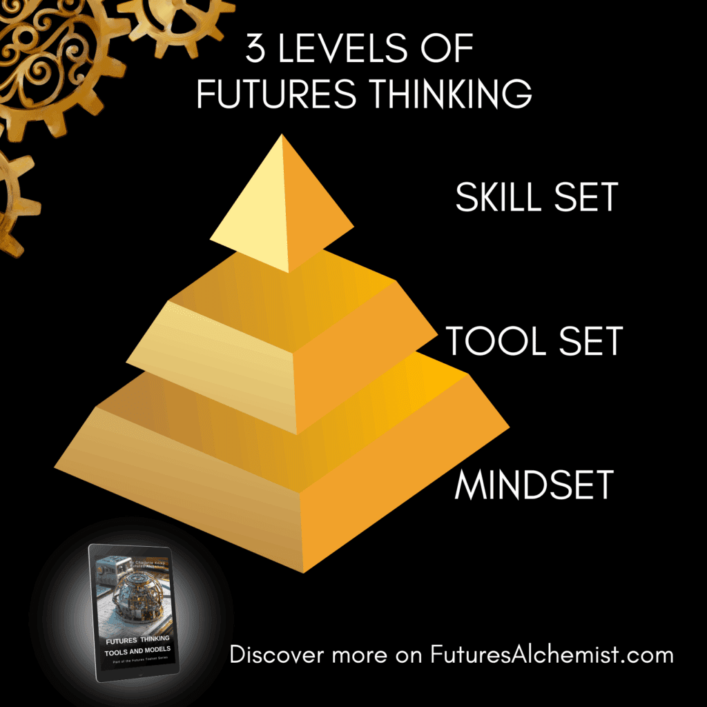 Futures Alchemist Tools 3 Levels of Futures Thinking