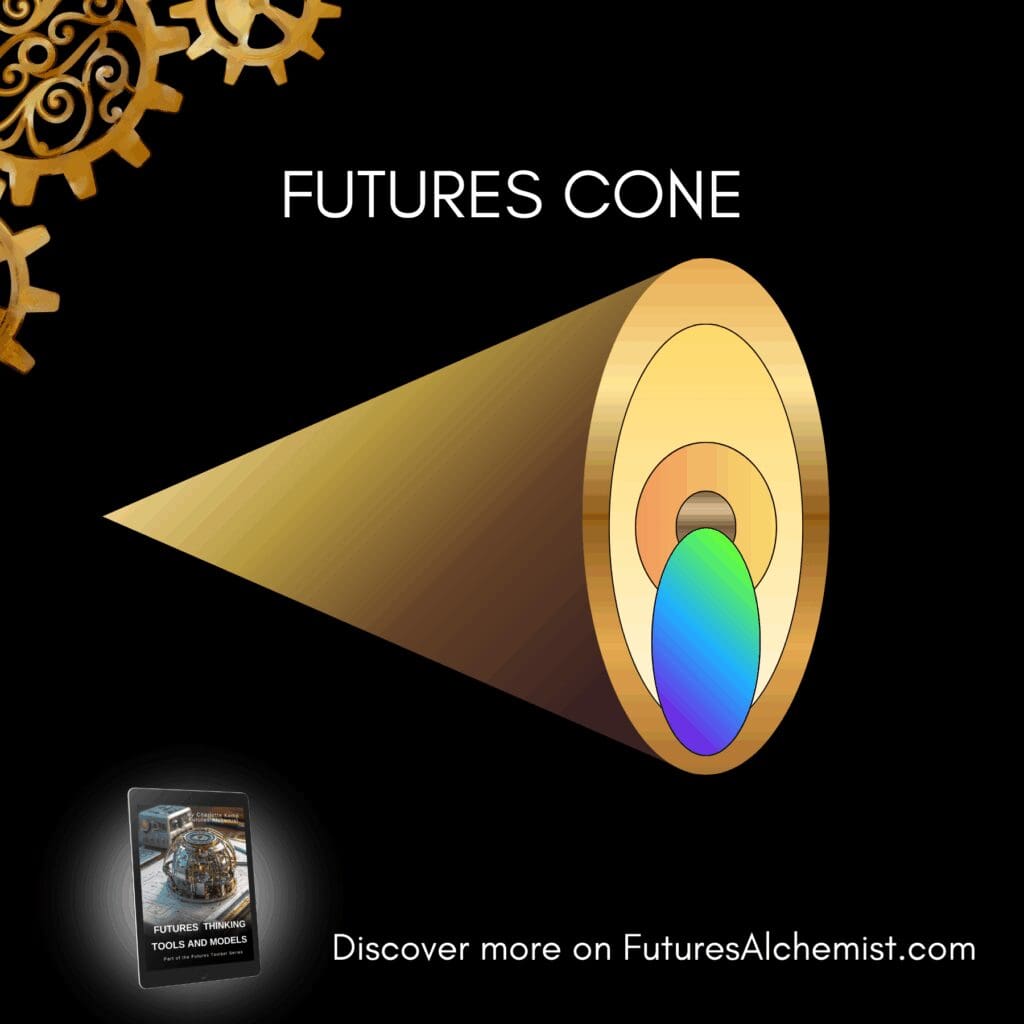 Futures Cone