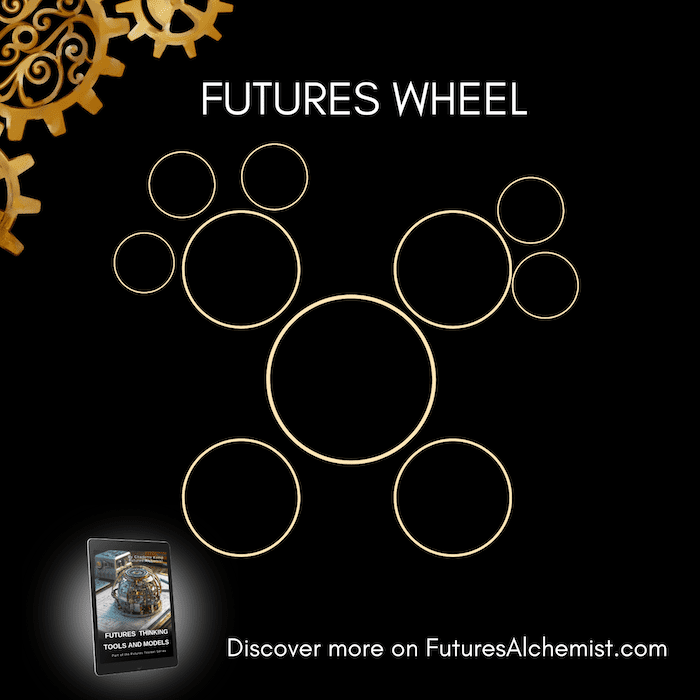 Futures Wheel