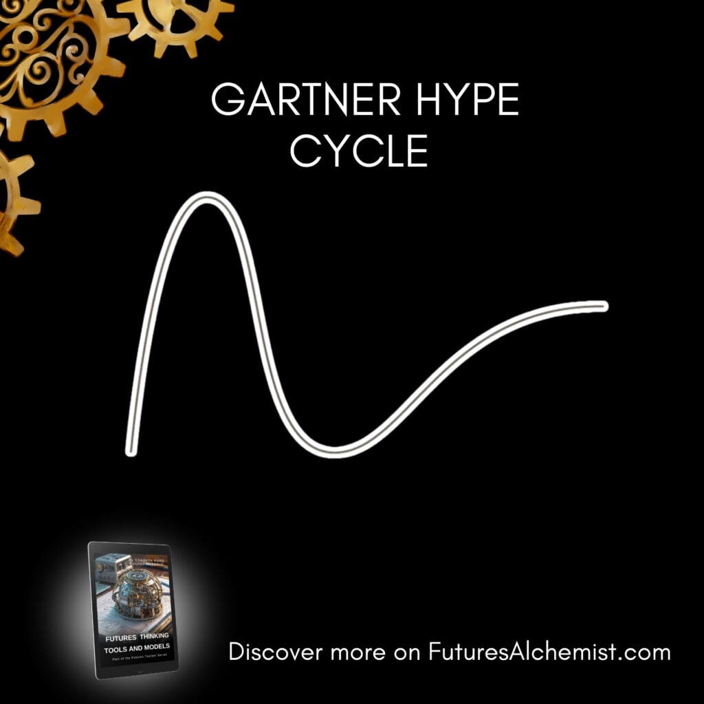 Gartner Hype Cycle